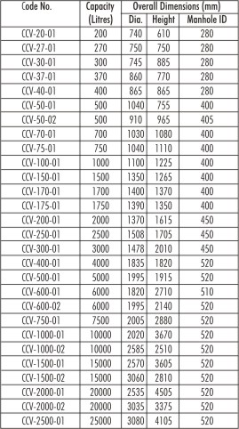 Chemical / Acid Storage Tanks (Cylindrical Vertical)