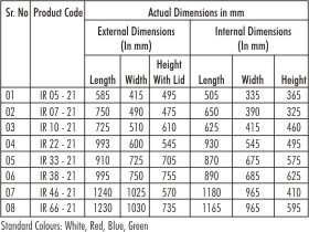 Insulated Boxes (Series : 21) 